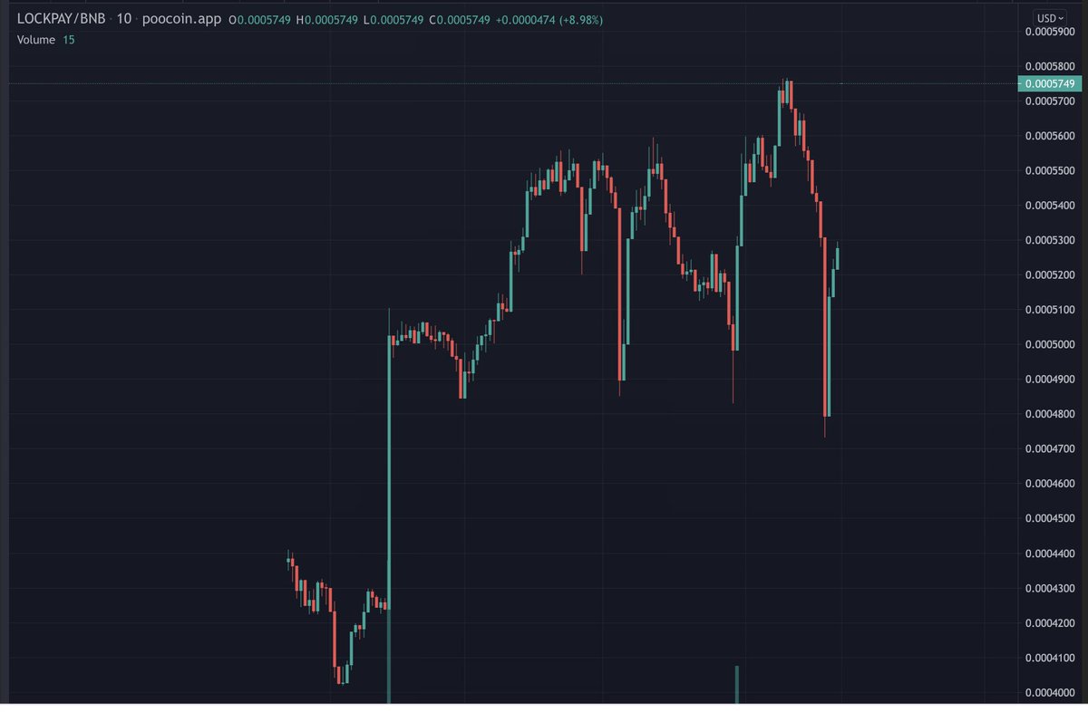 lock_pay's tweet photo. THIS is the LockPay difference.
Investors can feel safe knowing they are protected against panic selling while still increasing the value of their tokens. 

Invest in LockPay today.
https://t.co/rdC8WgI458

#ico #bsc #100xgems https://t.co/wOorh97lz2