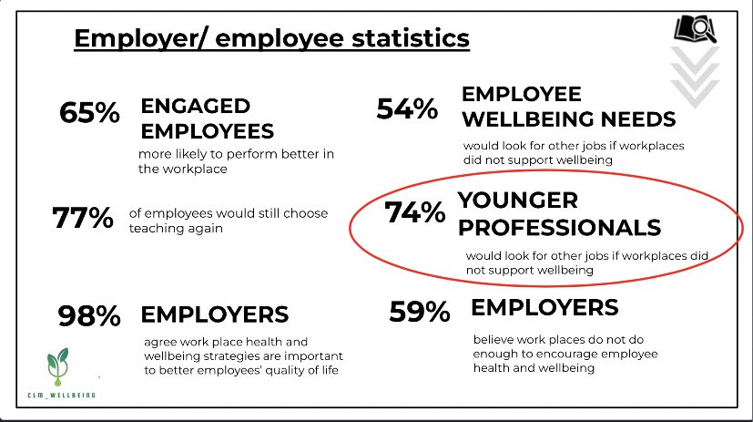 clm_wellbeing tweet media
