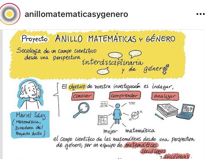 Isa (@isacor77) on Twitter photo En la línea de la experiencia, el <a href="/Mat_Genero/">Anillo Matemáticas y Género</a> observó que mujeres se perciben como “bicho raro”, y que hay concepciones estereotipadas de feminidad. Ni siquiera la relación con las pizarras es gender neutral. (Ilustración <a href="/Coni777/">Constanza Rojas-Molina</a> ) 4/ #womeninmaths #12MWIM #12may En la línea de la experiencia, el <a href="/Mat_Genero/">Anillo Matemáticas y Género</a> observó que mujeres se perciben como “bicho raro”, y que hay concepciones estereotipadas de feminidad. Ni siquiera la relación con las pizarras es gender neutral. (Ilustración <a href="/Coni777/">Constanza Rojas-Molina</a> ) 4/ #womeninmaths #12MWIM #12may