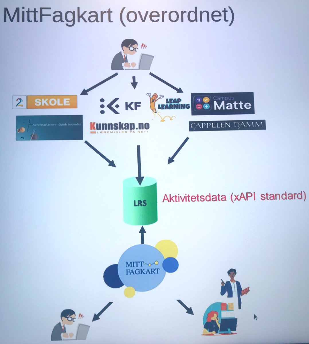 Øystein Gilje tweet media