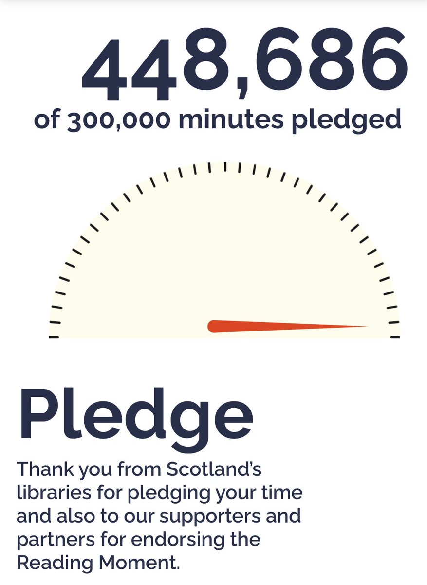 SLICLindsey's tweet photo. That's 74,781 people collectively taking 6 minutes out of their day yesterday to acknowledge that reading is brilliant! What a result! #keeptheheid https://t.co/oy5yX8LfoQ