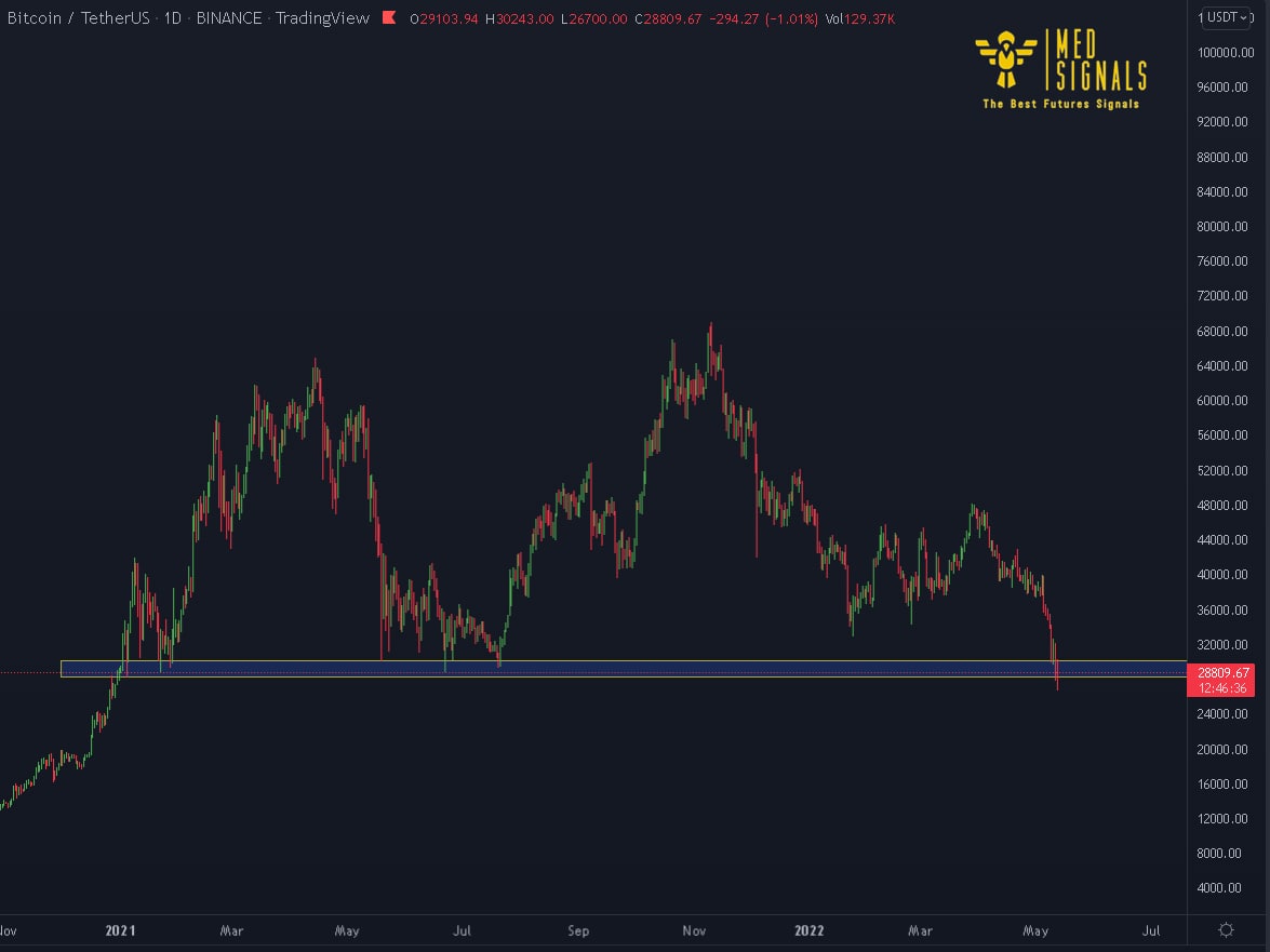 Signalsmed's tweet photo. #Bitcoin #ETH #BNB #USDT https://t.co/g7huPIRSx2
