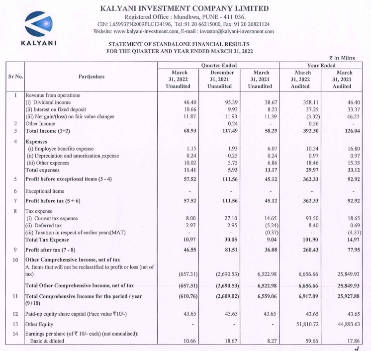 Kalyani Investment Share Price Live, Live Stock Updates, Views, News