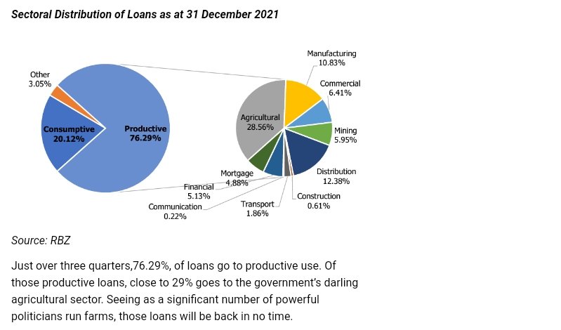 An analysis of our borrowing trends, shows that the Agriculture sector is the biggest borrower &amp; hence will suffer the most from the ban on lending. There is need to  clarify on what happens to wheat loans that were pending before banks, as the planting window closes in 3 weeks