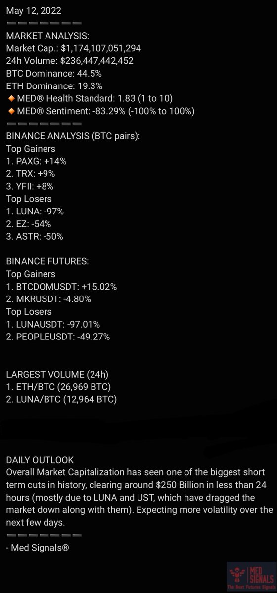 Signalsmed's tweet photo. #MCUSDT #PAXG #LUNAUSDT #trxusdt #ASTR #Bitcoin #ETH #BNB #ADA #ALPHA #ANKR #Aave https://t.co/LyGBEn3IkD