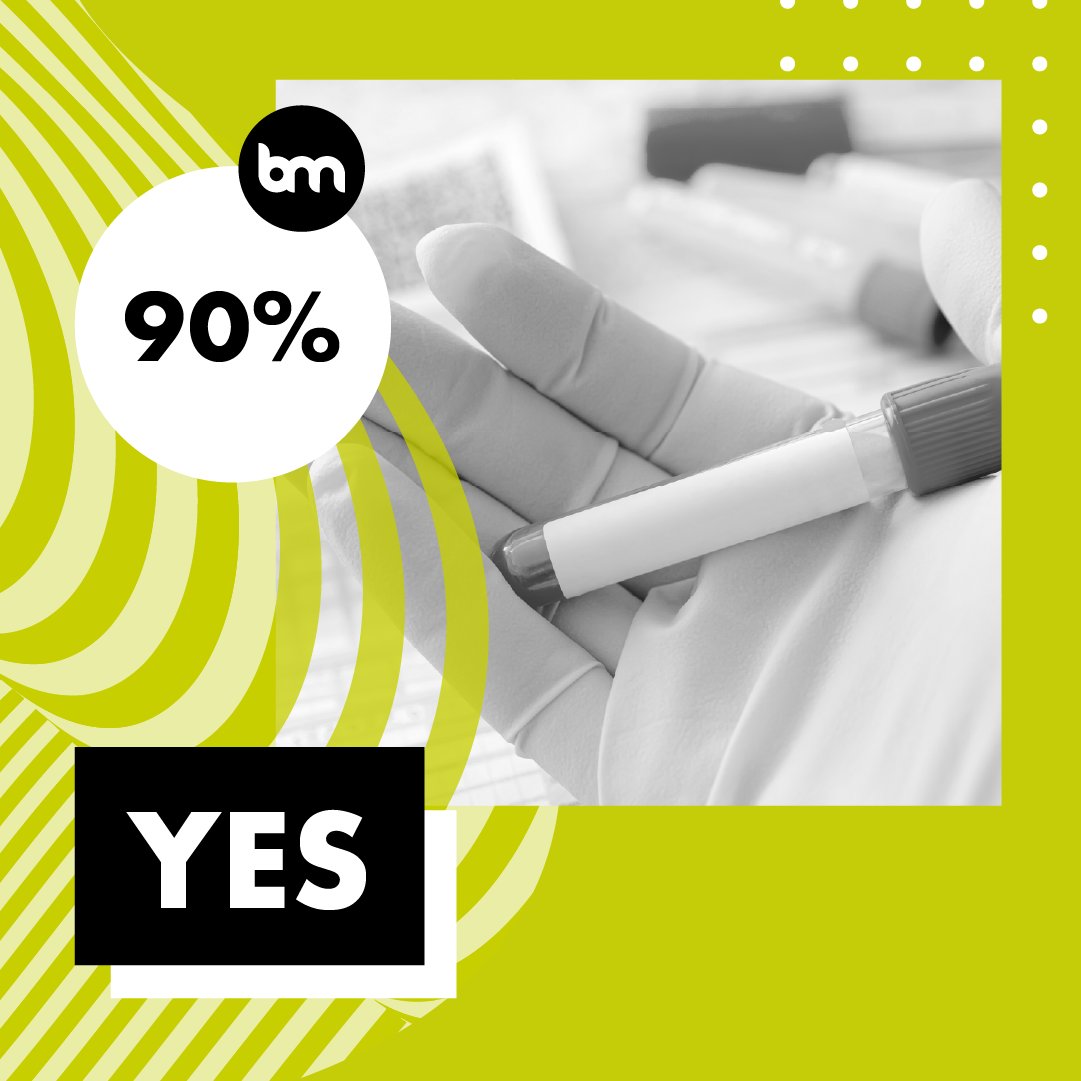 bigdata_network's tweet image. I recently ran a poll on LinkedIn asking...Should individuals own their own #DNA?
Here are the results 👇
Thank you so much to the 3,448 people who voted 😊