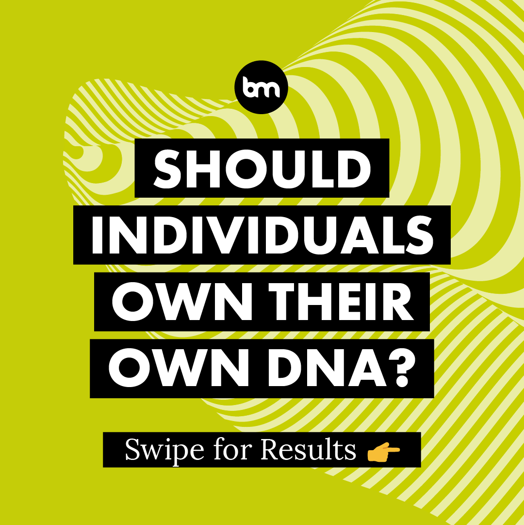 bigdata_network's tweet image. I recently ran a poll on LinkedIn asking...Should individuals own their own #DNA?
Here are the results 👇
Thank you so much to the 3,448 people who voted 😊