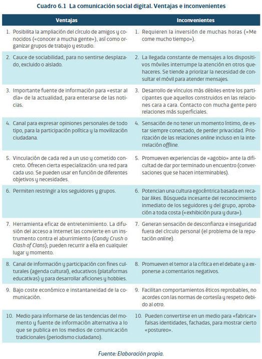 ced_unet's tweet photo. Investigación publicada por Fundación #Telefónica, y otros, en la que se estudian las actitudes y comportamientos de los jóvenes en Redes Sociales desde la @ced_unet recomienda estos tips sobre Cómo se #comunican los jóvenes en un mundo digital https://t.co/FrTxPa4O3L #CEDUNET https://t.co/Hqpe8JZpna