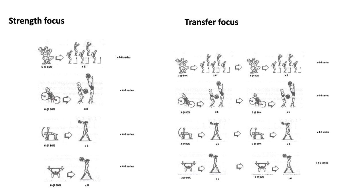 Sometimes you just need to keep it simple