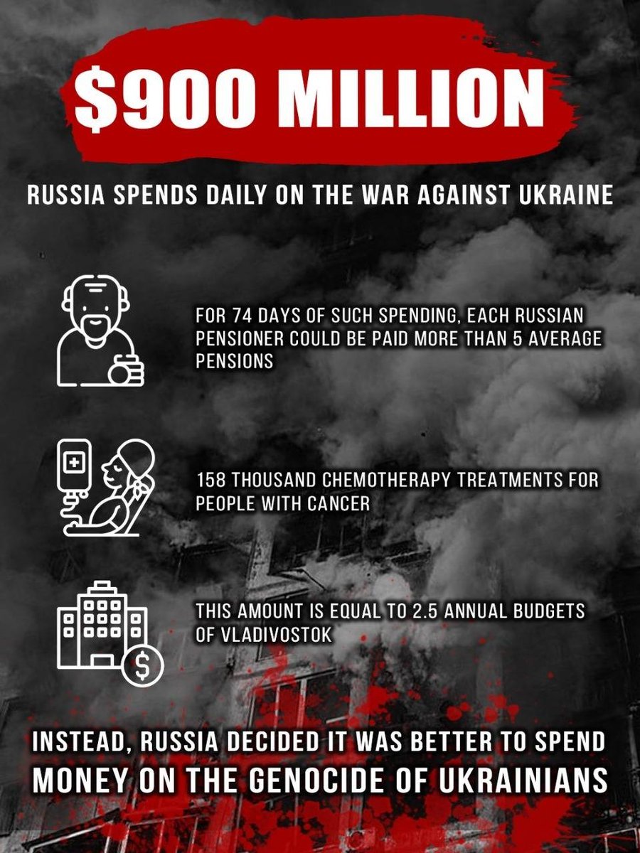 Shevchenk0_Mila's tweet photo. #Russia spends $ 900 million a day on the war in #Ukraine… #Putin #Crimea #RussianWarCrimes #NATO #Aggression #UkraineWar https://t.co/vDJZ0lcCqR