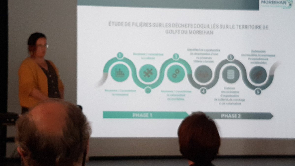 CIRCLE : Projet de béton coquillier drainant, objet du projet Interreg Golfe du Morbihan Vannes agglomération présenté au #BlueDay
