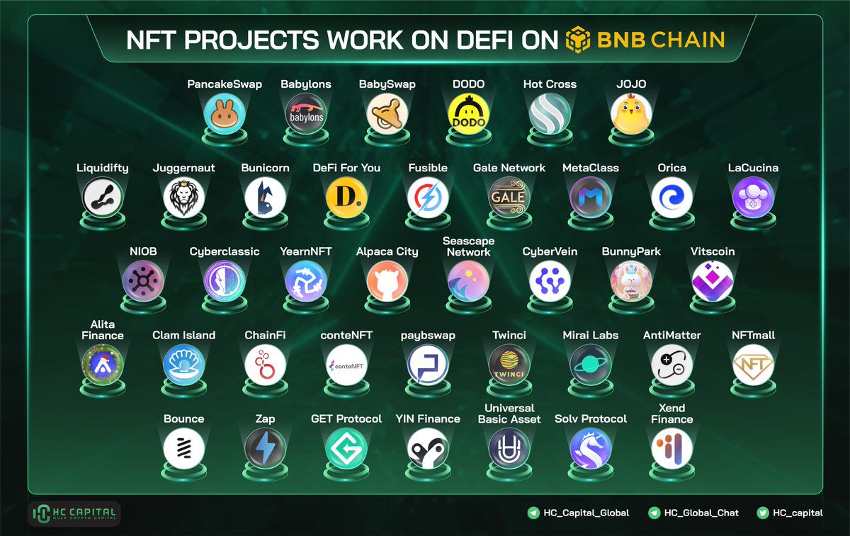 hc_capital's tweet photo. NFT Projects work on #DeFi on @BNBCHAIN 

@PancakeSwap @BabylonsNFT @babyswap_bsc @liquidifty @JGNDeFi @DeFiForYou @metaclassbsc @chainfi_io @conteNFT @CityAlpaca @paybswap @twinciio @orica_io @GaleNetwork @GetProtocol @SolvProtocol @uba_en @NFTmall @hotcrosscom 

#BNB #BNBChain https://t.co/12uR6NoEFw