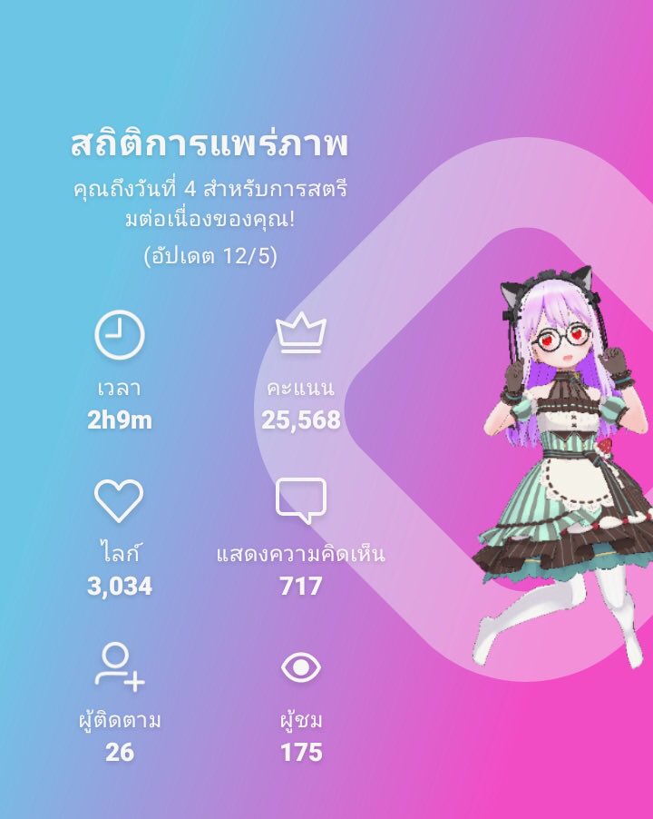 Mili_pmi's tweet photo. วันที่3อีเว้นคอยยย  นานๆที2ชม นะเนี่ยย ขอบคุณ300ฟอลฮะ--

ผู้ร่วมคอแลป
@THE_ZeroSix48 @คิสึแต่นางไม่มีทวิต
@พี่อาตี้ ผู้ไม่ให้ทวิตผม @พี่ยูกิที่กำลังโหลดทวิต https://t.co/zsVA2JJrLi