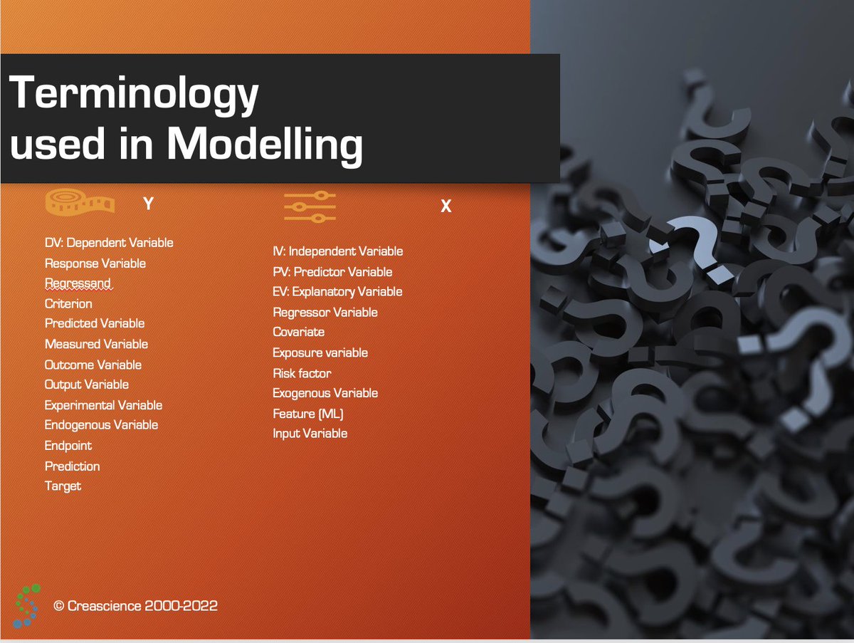 natalierodrigu's tweet photo. Depending on the context &amp; field of application several terms are used to refer to Y and X's in statistical modelling. One of the major difficulties in statistics is debunking the jargon. I hope that you find this summary useful.
#terminology #statistics #ml #datascience https://t.co/2helZxfk7b