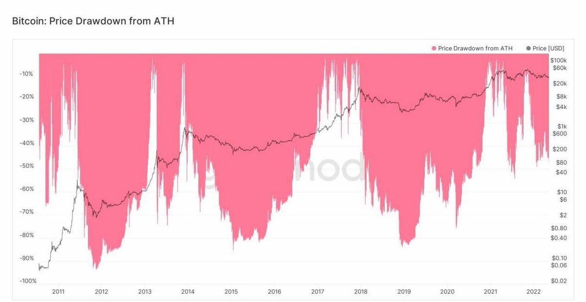 Cloudhashing001's tweet photo. ⚡️ "If I had bought bitcoin in 2011, I would be very rich now"
🔹 No, you probably won't. You might sell it early out of fear, like today.
Use cloudhashing to mine to help you avoid all risks due to market fluctuations, and join cloudhashing to gain security and stability https://t.co/G0NY1AvW1r