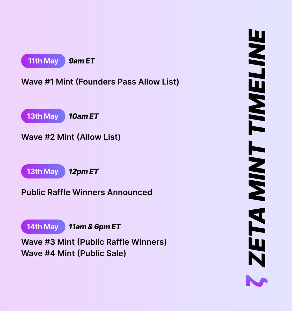 zeta_io's tweet photo. In light of the recent Gas levels over the past 24h, we have decided to extend Wave #1, our Founder Allow List Mint by 24 hours.

This means Waves #2 #3 &amp; #4 will be also pushed back by 24 hours.

We want to ensure everyone who mints does so under favourable market conditions 🤝 https://t.co/aKK6RSplQU