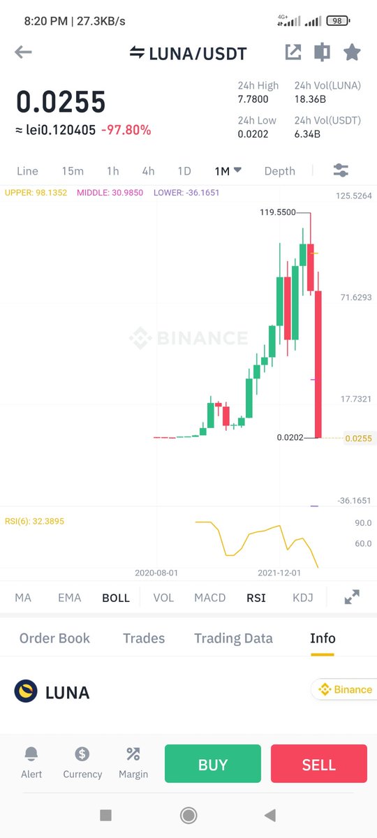 hotstuff2u4me's tweet photo. @elonmusk can you help the LUNA coin to boost the value..? I think you should buy this while it discount in price..😍🥰🤩 https://t.co/p0ZWf1cvVu