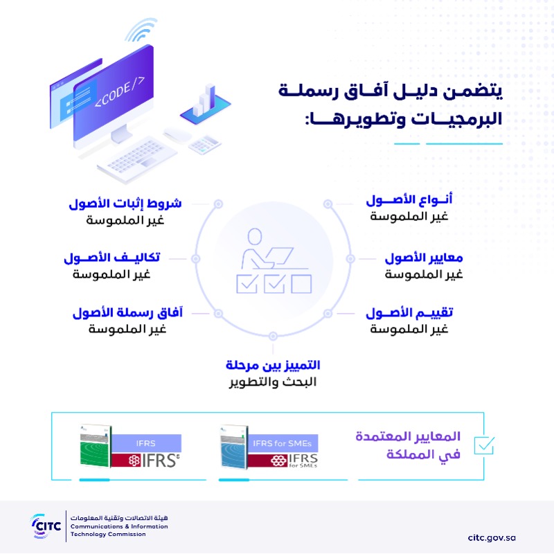 CST_KSA's tweet photo. #هيئة_الاتصالات وتقنية المعلومات تصدر دليل آفاق رسملة البرمجيات وتطويرها.