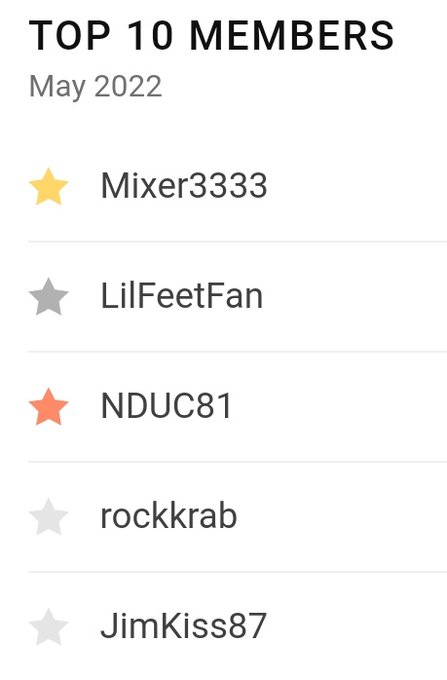 Hello my lovely, Congratulations to my top 5 this month. Thank you for keeping my content going. https://t<a href="/tag/mvsales"class="tags"><span>#mvsales</span></a>