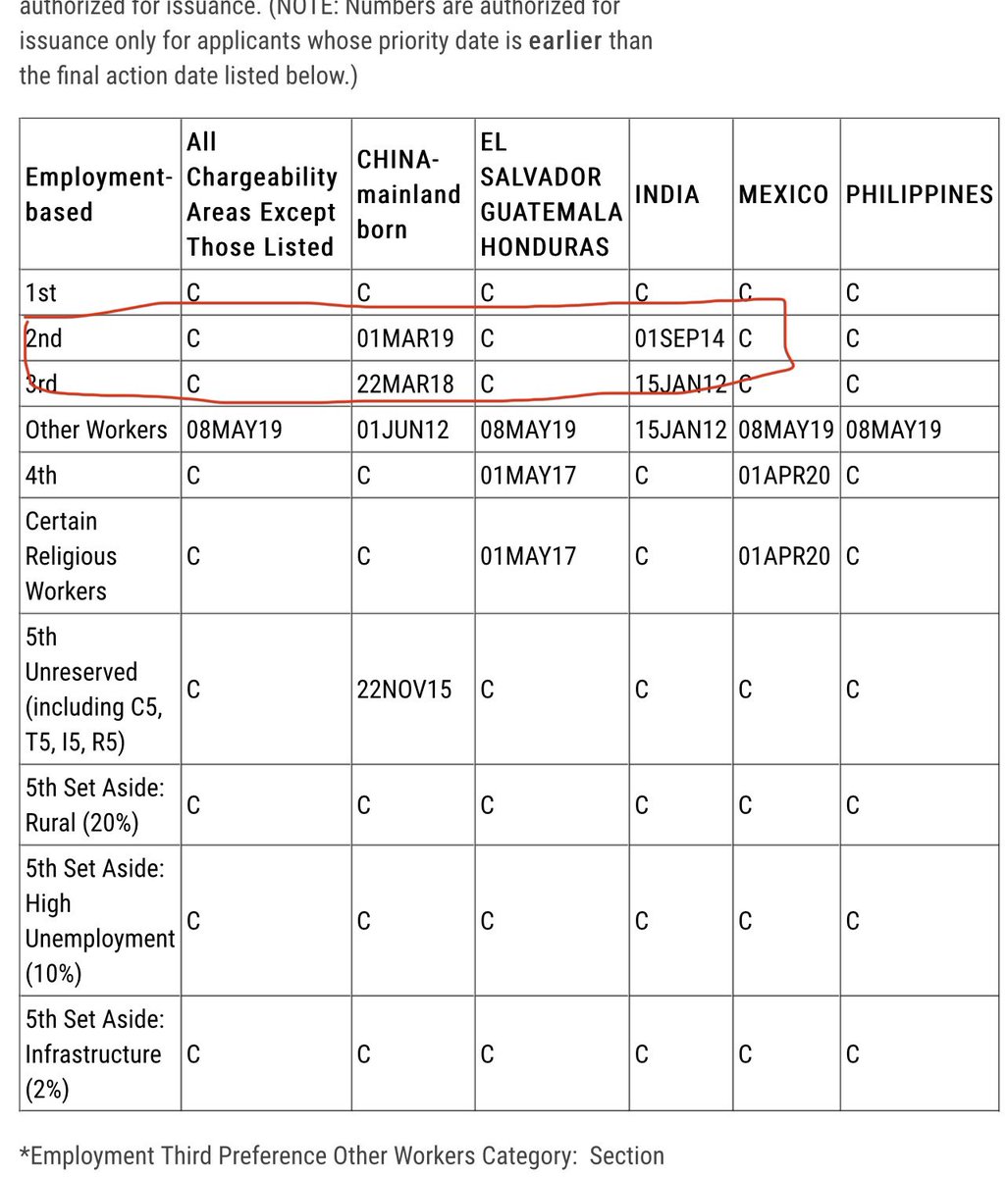 NJani710's tweet photo. @USCISDirector @USCIS  
What is happening with the 2020 I485 applications at LIN/SRC? 
We followed all instructions- did Interfile/TUB to Montclair, CA. When are you adjudicating the pending 200K applications? Now you say #JuneVisaBulletin you can do more? What about 2020? Help! https://t.co/KLPBYoiJ82