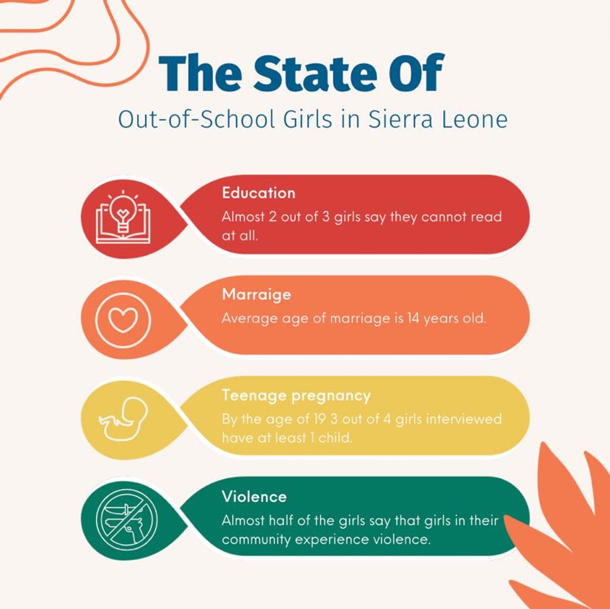These statistics feel so familiar to many of us on the continent. Have you engaged with our report on the State of Out-of-School Girls in Sierra Leone? 

wearepurposeful.org/reports-and-re…