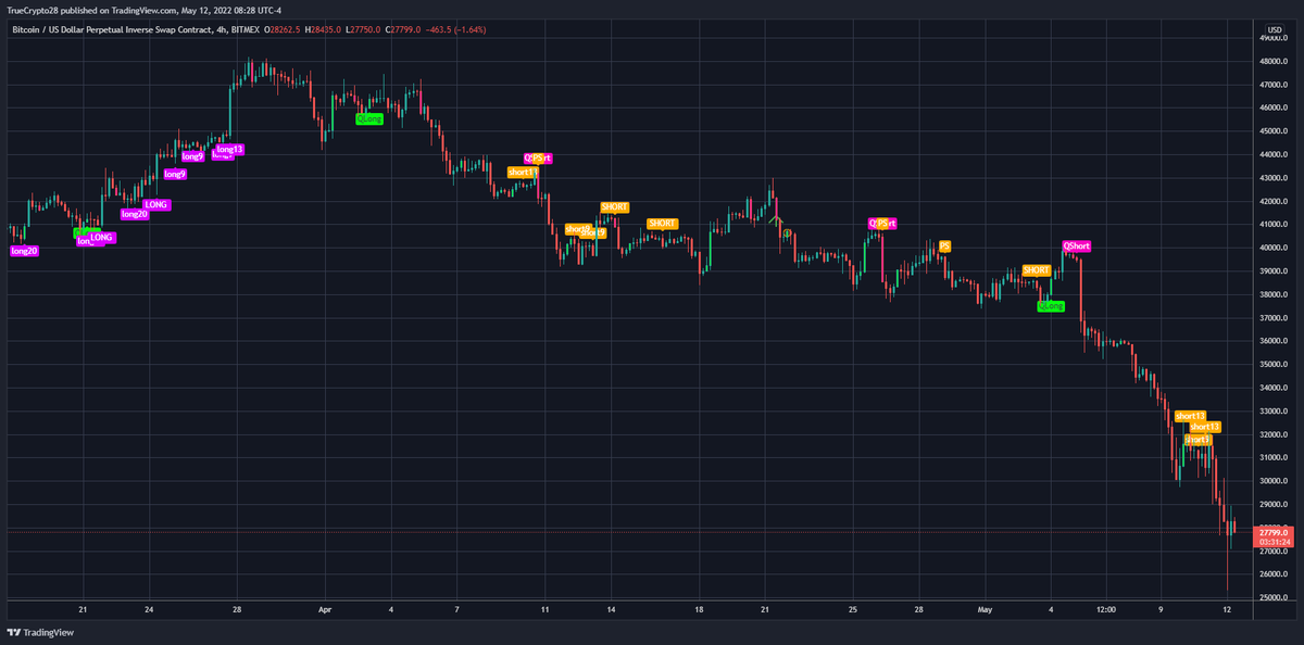Truecrypto's tweet photo. #BTC H4, H2, H1, M30 on the "True Vibration Signals" indicator

Meanwhile, this is what has been going on with the True Vibration Signals

Traders interested in no-cost access to this tool

1⃣Like
2⃣Retweet
3⃣DM me for details (expect response delays) https://t.co/1qO5Uli1zj