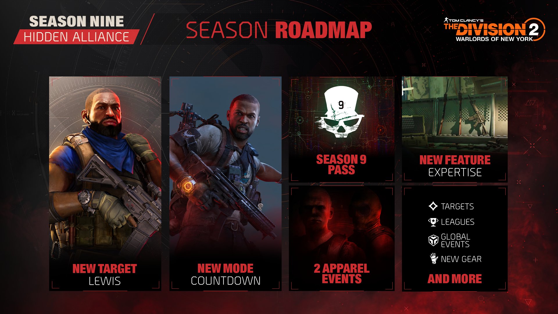 Tom Clancy S The Division Season 9 Is Available Now Face New And Cunning Opponents And Hunt New Targets That Are Determined To Cause Problems For The Division With Their Tom Clancy S The Division Season 9 Is Available Now Face New And Cunning Opponents And Hunt New Targets That Are Determined To Cause Problems For The Division With Their