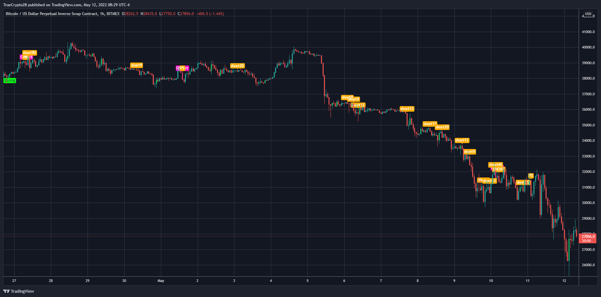 Truecrypto's tweet photo. #BTC H4, H2, H1, M30 on the "True Vibration Signals" indicator

Meanwhile, this is what has been going on with the True Vibration Signals

Traders interested in no-cost access to this tool

1⃣Like
2⃣Retweet
3⃣DM me for details (expect response delays) https://t.co/1qO5Uli1zj