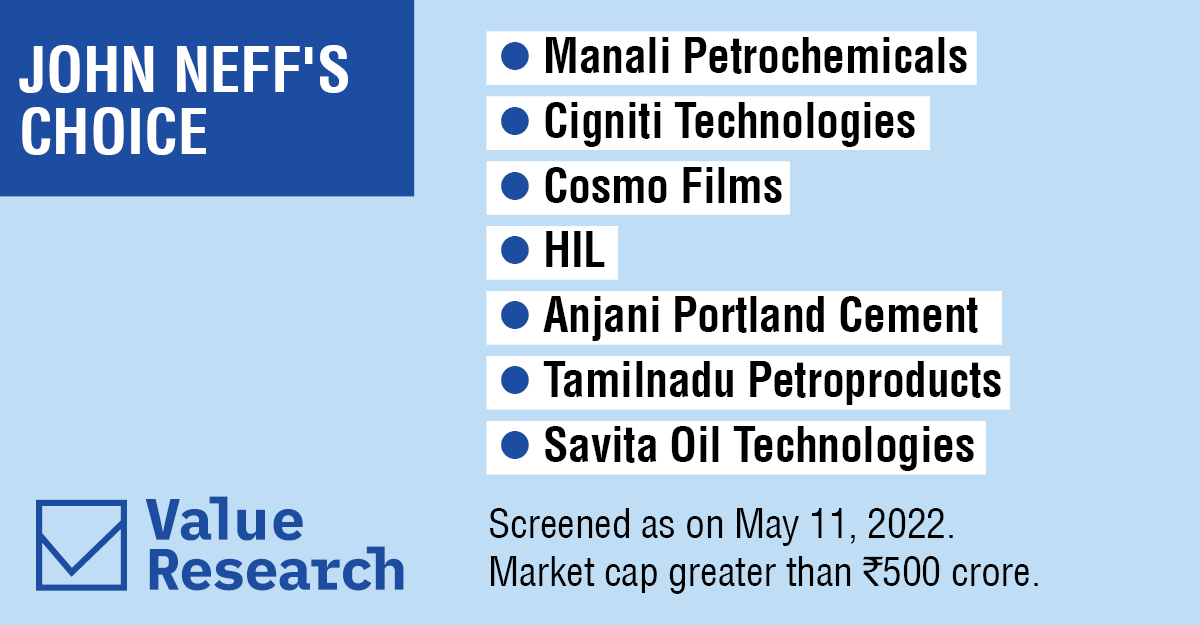 ValueResearch's tweet photo. A contrarian investor to the core, #JohnNeff 's technique focused on out-of-favour quality companies, He searched for stocks that are cheap in relation to their total return
Here are 5 Indian stocks screened as per his #ValueInvesting
Click here:👉🏾 https://t.co/odFQ1nDJe7 https://t.co/9tSyJHKiTV