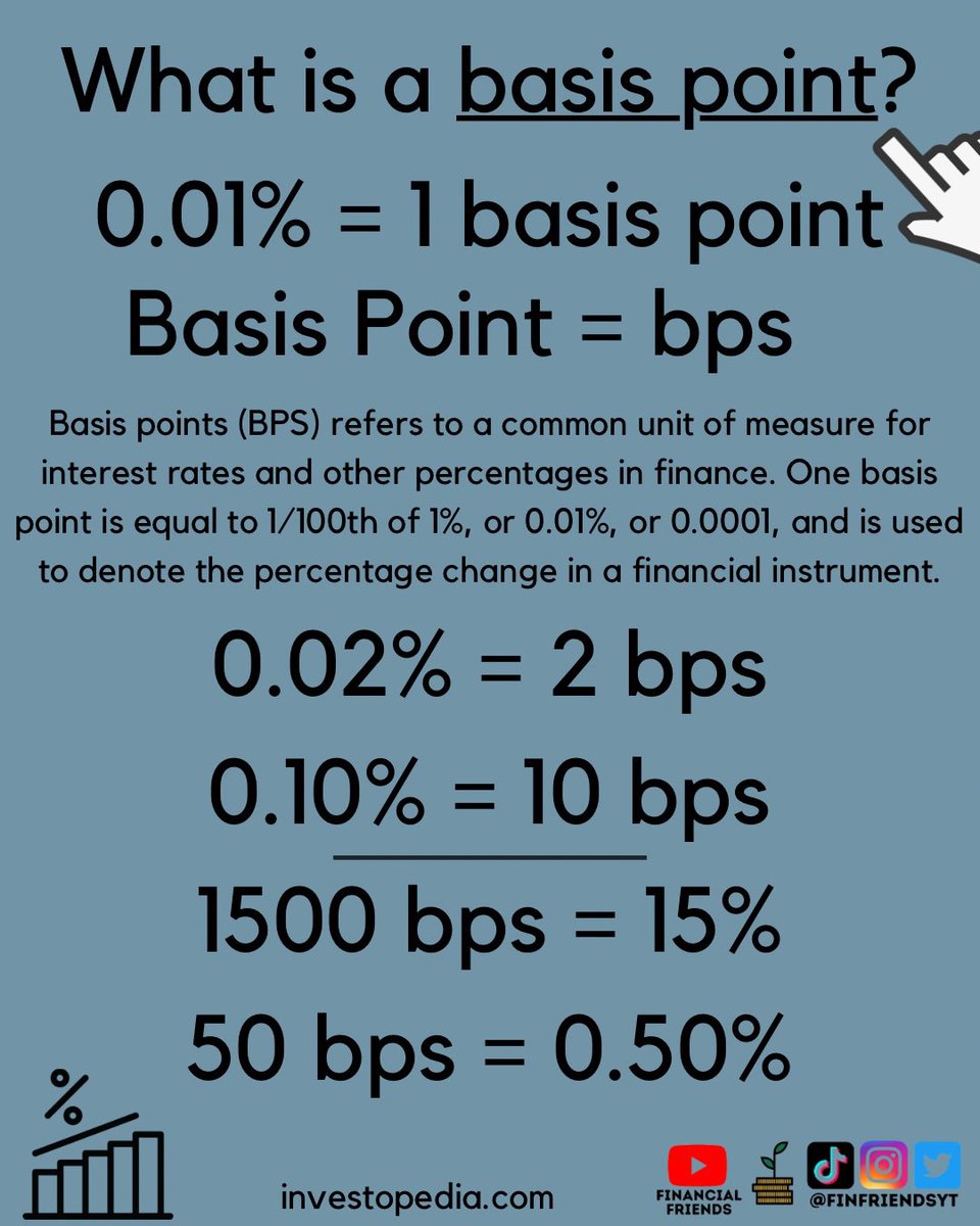 finfrnds's tweet image. 📈 Basis Points #TinyTip