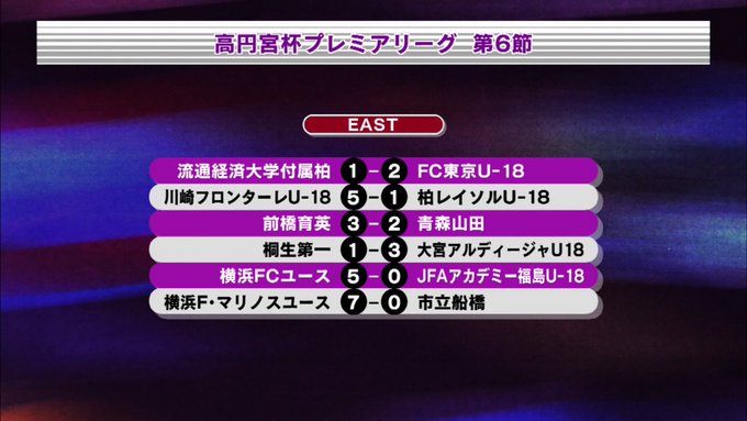 J Sports フットボール公式 Jsports Soccer Page 3 Twilog