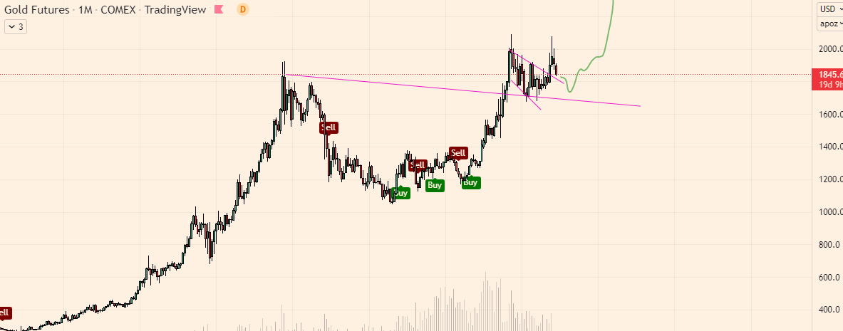 ⟁ Crypto EC (τ) tweet media