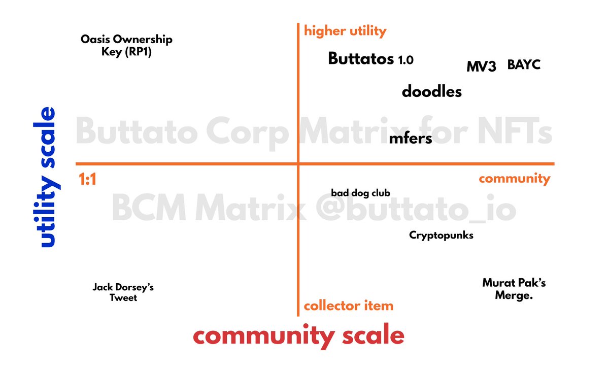 Buttato Corp. | $BCORP tweet media