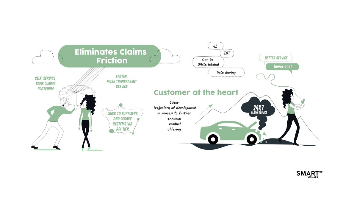 Scribing services, for any industry! #illustration #scribing #eventillustration