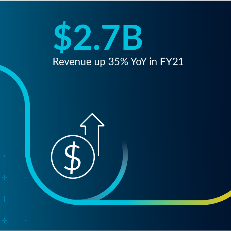 Arm's tweet photo. 🎉 We delivered record revenues in FY21!

Thanks to you, we've reached new heights for royalty and licensing, with 29.2 billion chips shipped by our partners.

Together with our ecosystem, we're redefining the future of computing #onArm: https://t.co/MGLrEXIA35