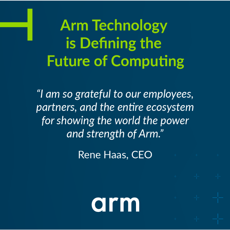 Arm's tweet photo. 🎉 We delivered record revenues in FY21!

Thanks to you, we've reached new heights for royalty and licensing, with 29.2 billion chips shipped by our partners.

Together with our ecosystem, we're redefining the future of computing #onArm: https://t.co/MGLrEXIA35