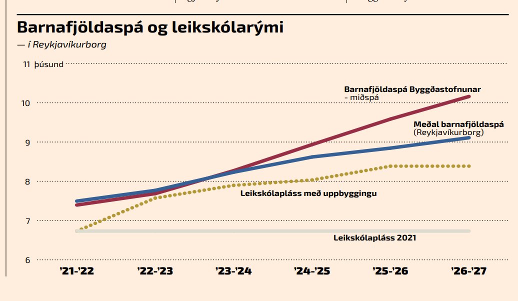 Pray for foreldrar leikskólabarna í Reykjavík part 2