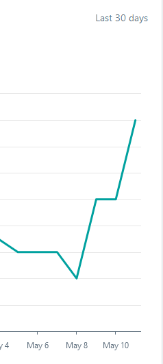 omaralfar's tweet photo. Optimizing your #shopify #app onboarding in terms of UX and performance has a magic effect 📈📈📈. Some times all you need to do is simple changes to 🚀
@ShopifyDevs @ShopifyPartners https://t.co/3sUDwOuHNL