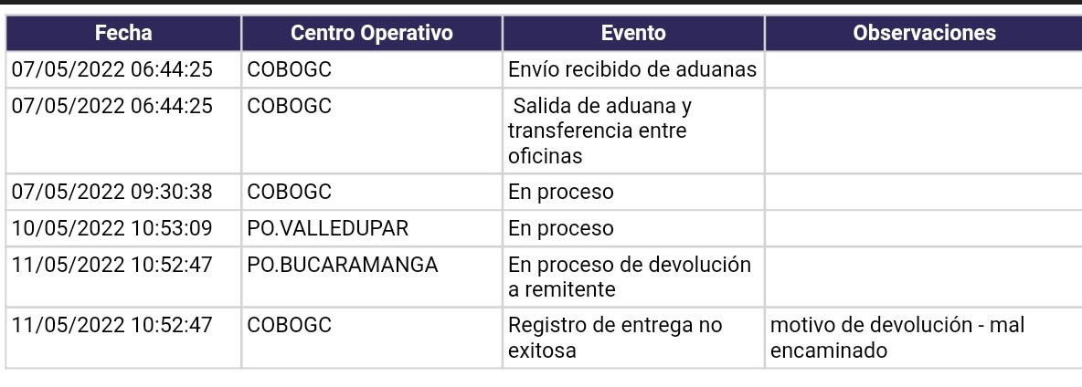 ortegaus's tweet photo. @472Colombia mi paquete estaba en valledupar luego pasó a Bucaramanga y luego a Bogotá, por qué le dan tanta vuelta si en la guía y Sistema sale que estoy en valledupar? https://t.co/7KBO0ZRt09