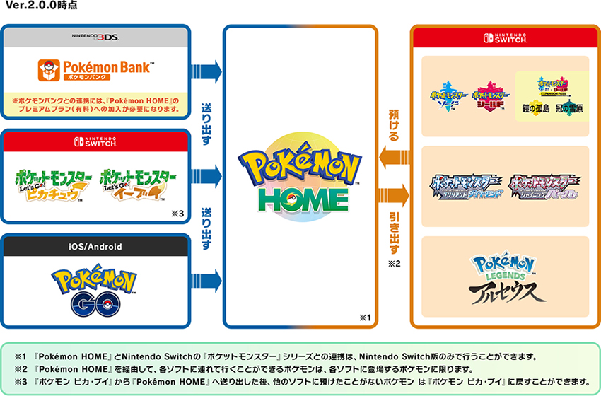 Will Pokemon Home be in Pokemon Brilliant Diamond and Shining Pearl?