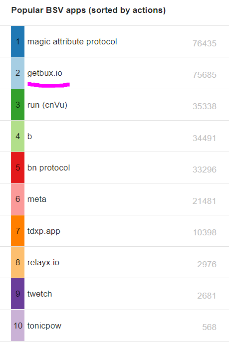 The <a href="/tonicpow/">TonicPow</a> team &amp; collaborators are pleased to introduce BUX! A Bitcoin UTXO &amp; xPub Management Suite

This release includes several components:
- Engine (go library)
- Server (supports paymail)
- Console (server dashboard)
- Go Client
- JS Client

code: github.com/BuxOrg