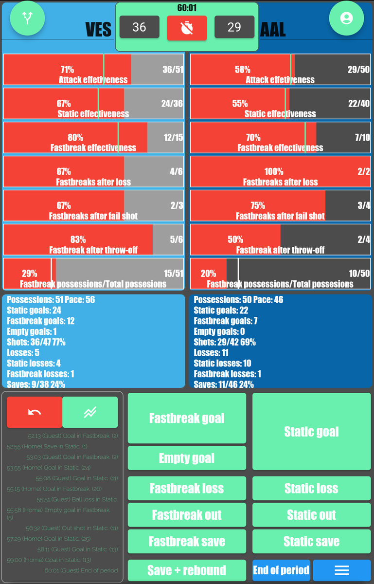 Handball Tactical & Statistics tweet media