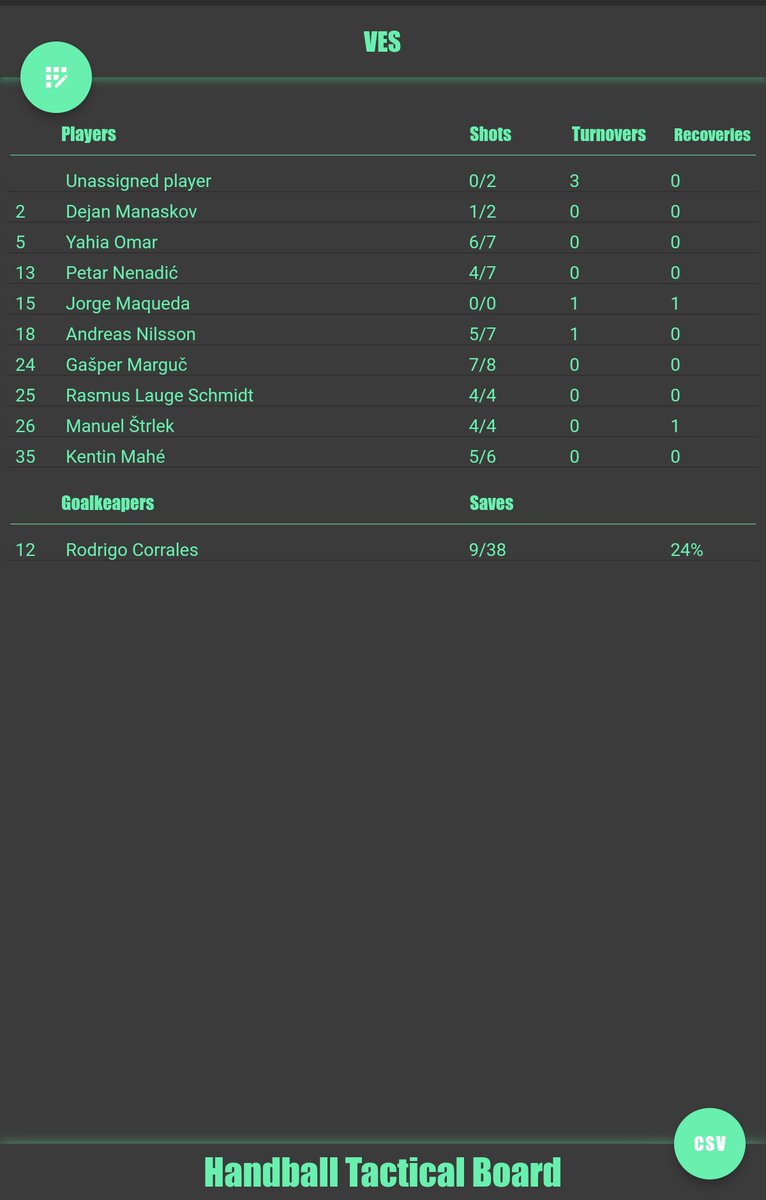 Handball Tactical & Statistics tweet media