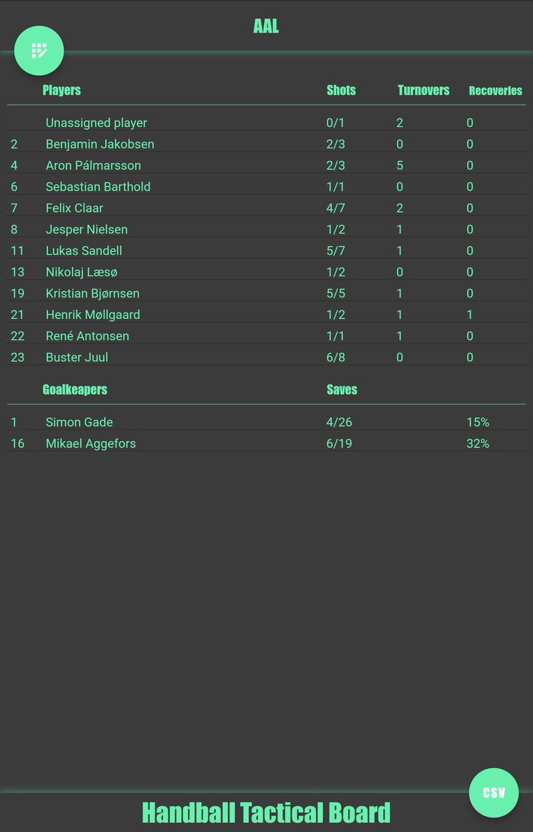 Handball Tactical & Statistics tweet media