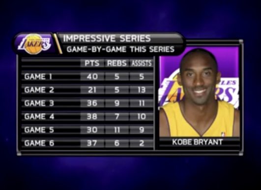 OVOLakeShow's tweet photo. Imagine Kobe Bryant with SEVEN WCF MVPs 😧 https://t.co/V01HJUCHAa