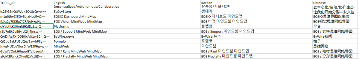 NovaCryptoLTD's tweet photo. ... and translated by MindWeb Server and open through MindWeb Front-End in collaboration with circle @EOS_Bees  and with @translatemenet
Languages: English, Korean, Chinese ...
Each MindMap

Part of Pomelo S2, ready for Pomelo  S3.
Timestamping on #EOS #IPFS through @bywirenews https://t.co/SLYU4q9XAS