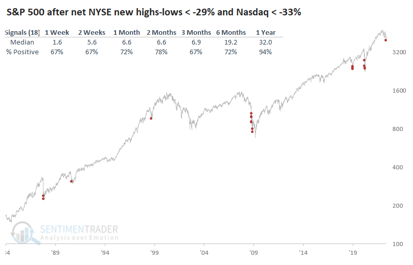 Jason Goepfert tweet media