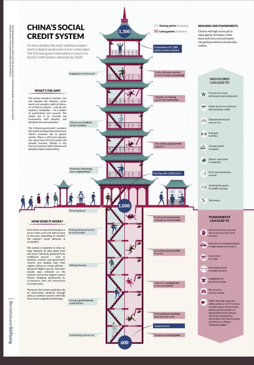 JanRavensbergen's tweet photo. #SurveillanceState
Now imagine this kind of #PoliceState apparatus & mindset ***after*** it has been equipped & empowered with #BigTech’s mandatory universal #Digital #ID
😱😱😱😱😱😱
#China2pointzero #SocialCreditRating #DigID
#spycops #SecretPoliceFiles #NewStasi https://t.co/P6juYT14p4