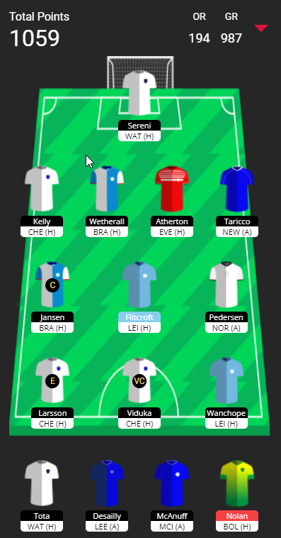 TheTyc83's tweet photo. #GW19🔒

The hits keep on coming, -4 taken again this week to bin off the Everton players. Sereni survives again...

⬅️Christie &amp; Titov
➡️Wanchope &amp; Flitcroft

🧢Jansen🏴󠁧󠁢󠁥󠁮󠁧󠁿
🎓Viduka🇦🇺
💰£0.0m
📊152⬇️194

All chips still to play! 💪

#ChampManFPL https://t.co/6LbMvhK4y4