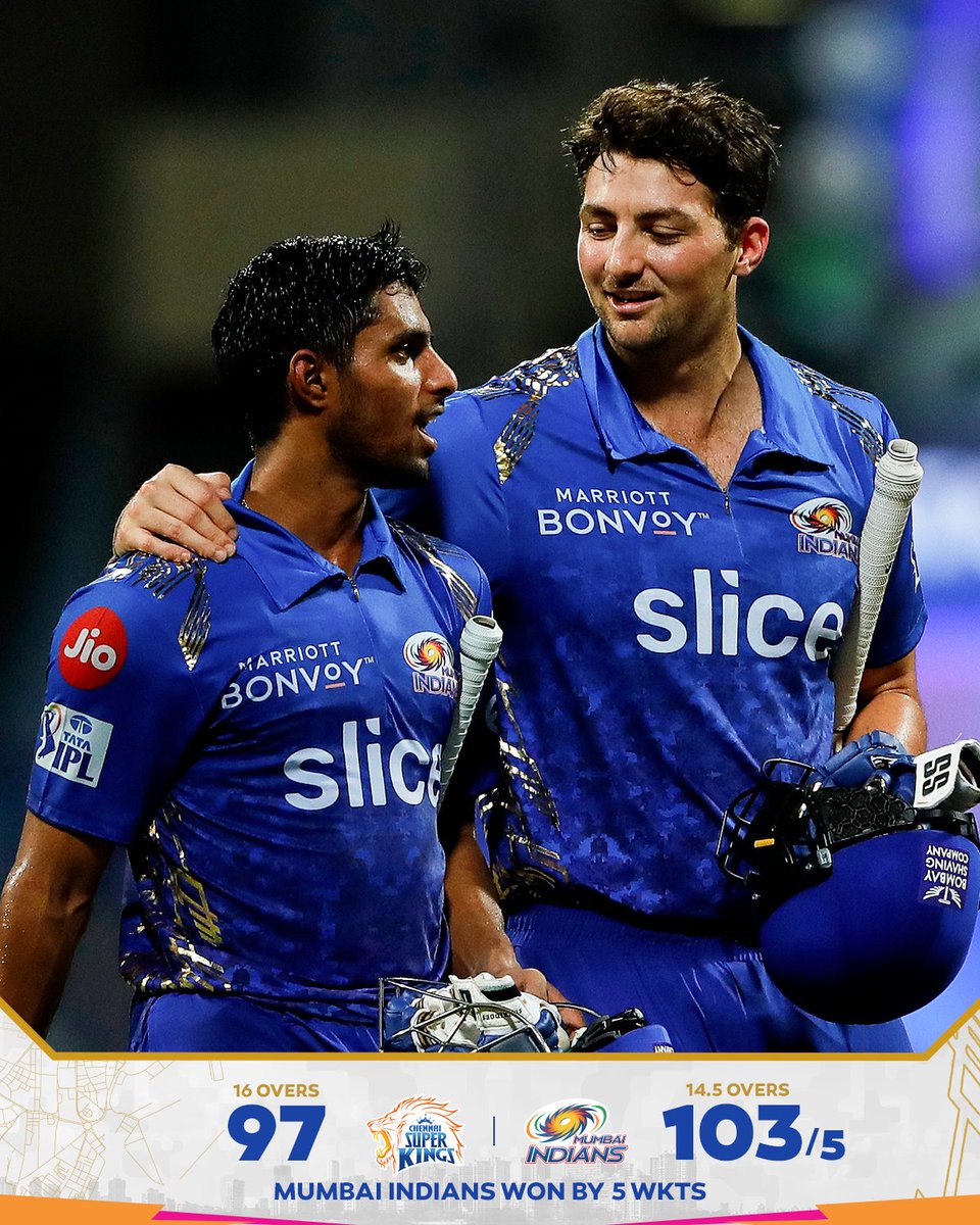 TheNameIsJaggu's tweet photo. Superb Victory for #MumbaiIndians .....
#CSK𓃬 : 97/10(16)
#MI : 103/5 (14.5)
#MumbaiIndians beat #ChennaiSuperKings by 5 wickets ...
Superb bowling by #DanielSams : 3/16(4) . #Karthikeya : 2/22(3). #Meridith : 2/27(3) . @Jaspritbumrah93 : 1/12(3) . Well played @TilakV9 : 34*(32 https://t.co/iWeq1R4YMH